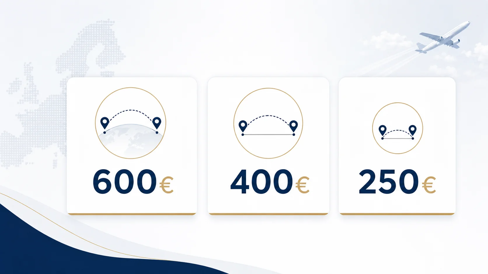 שלוש מדרגות פיצוי לפי תקנת EU 261, 250 יורו, 400 יורו ו-600 יורו